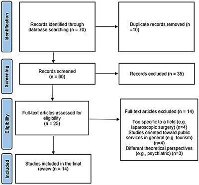 Psychosocial factors contributing to value creation in value-based healthcare: a scoping review